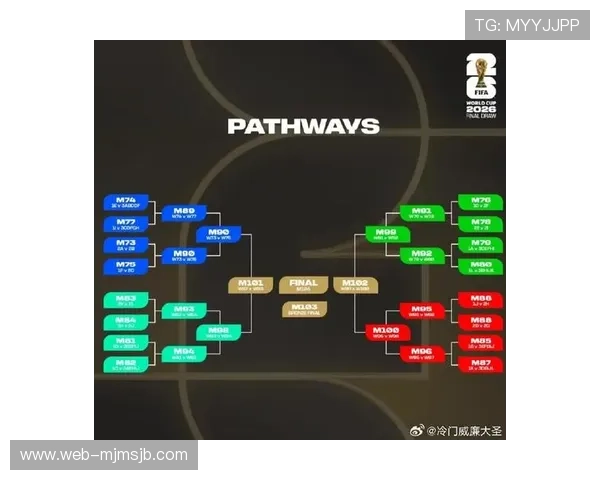 2026美加墨世界杯预选赛积分榜各队排名变化及影响因素深度分析