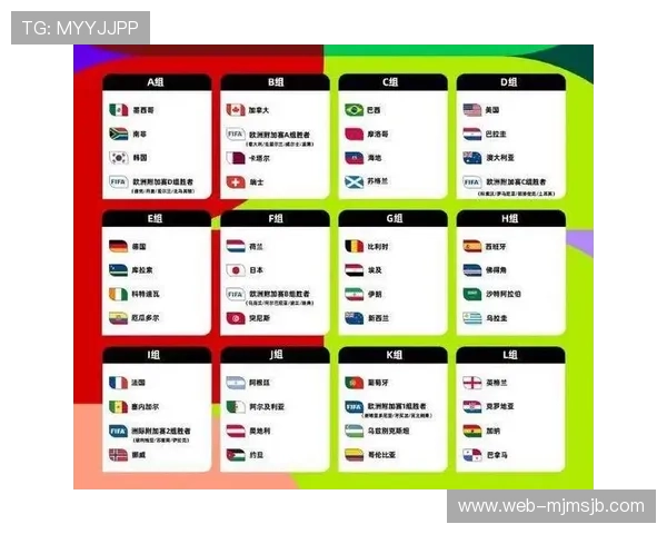 世界杯2026赛制详细解析未来比赛结构与规则变化全方位解读