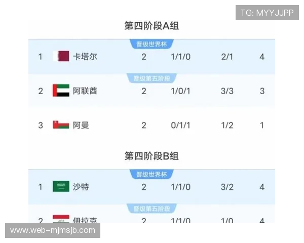 美加墨世界杯出现球队的详细分析与最新赛况解读