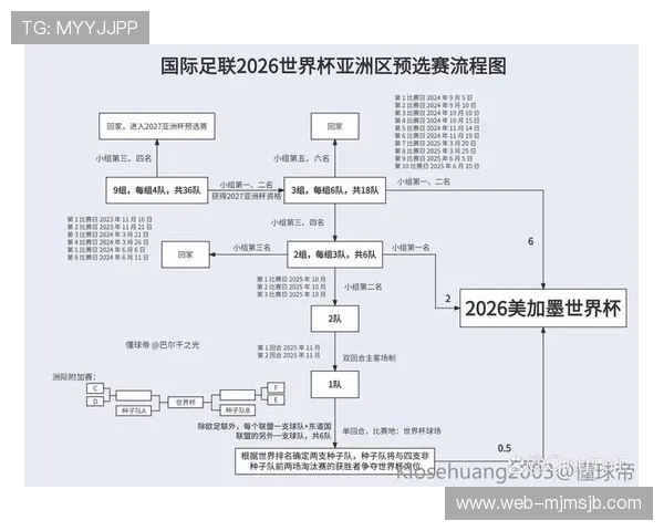 2026年世界杯足球赛举办国家详细介绍及比赛地点分布情况