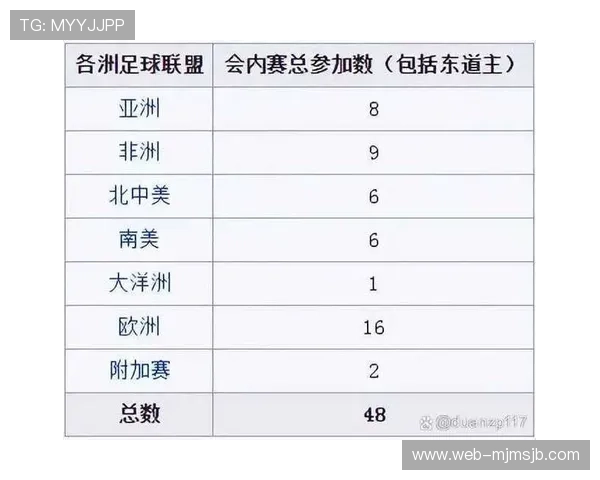 2026年世界杯预选赛中国队主力阵容分析及比赛关键点预测