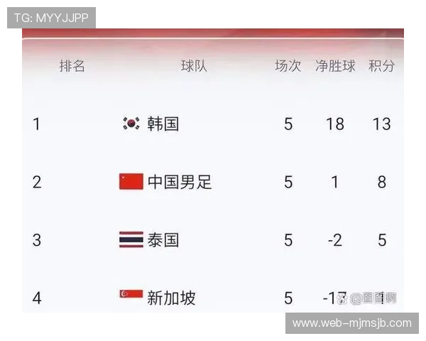 2026年世界杯预选赛分组规则对国际足球联盟排名的影响及调整建议