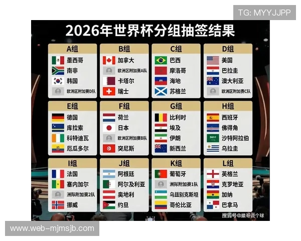 2026年美加墨世界杯已出线球队排名及晋级情况全解析
